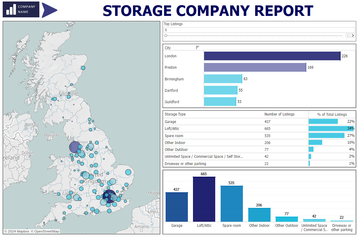 Storage Company Report Homepage